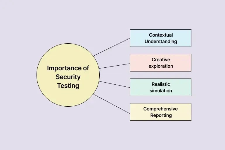 security-testing-importance