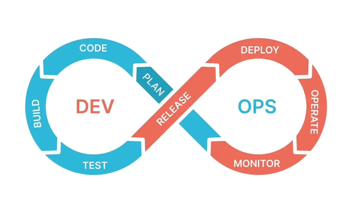 devops-process